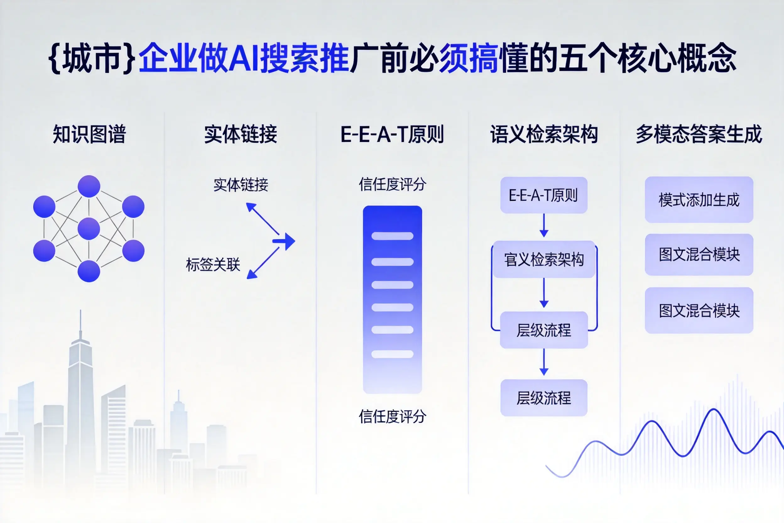 赤壁企业做AI搜索推广前必须搞懂的五个核心概念
