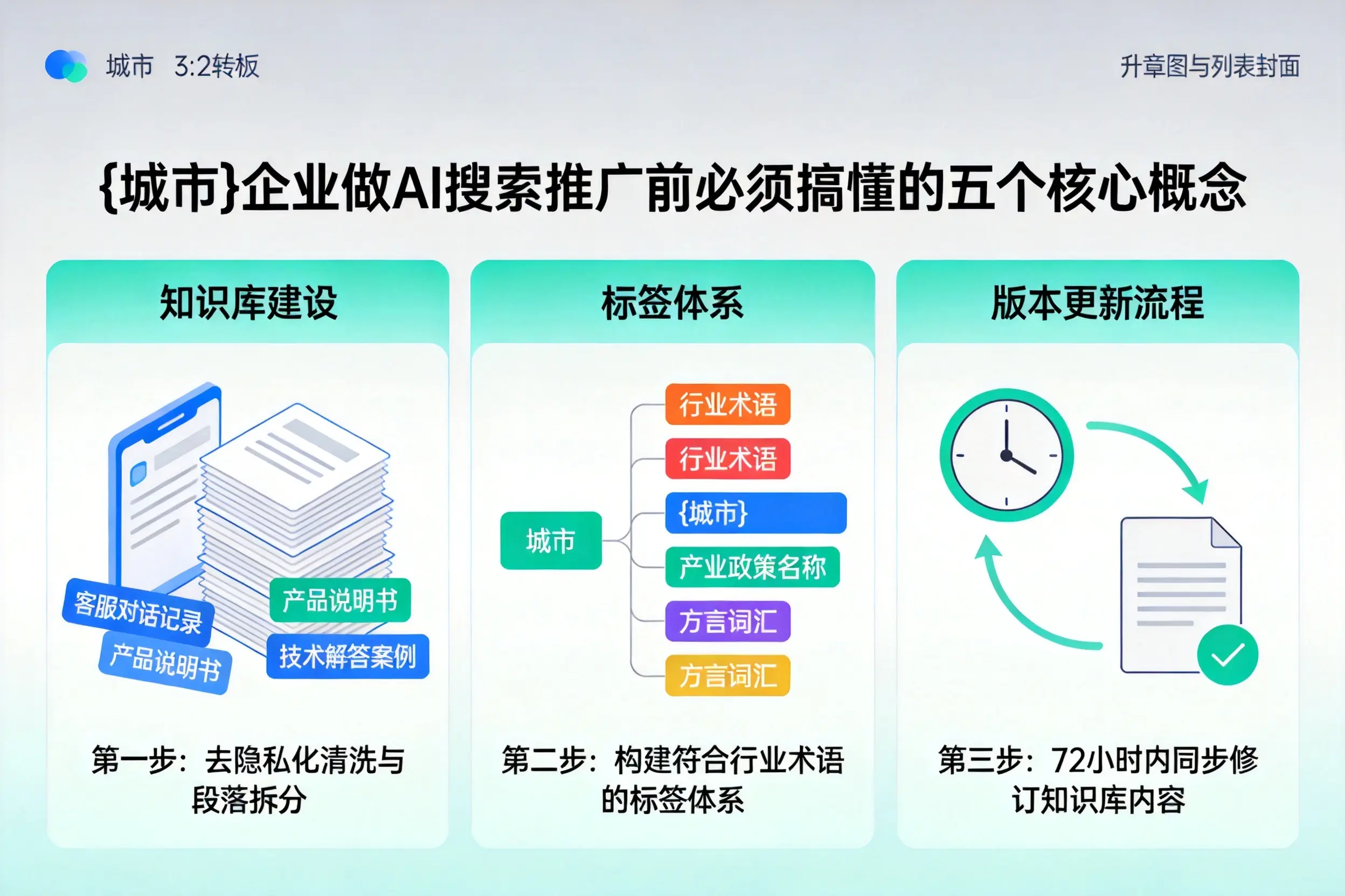 赤壁企业做AI搜索推广前必须搞懂的五个核心概念